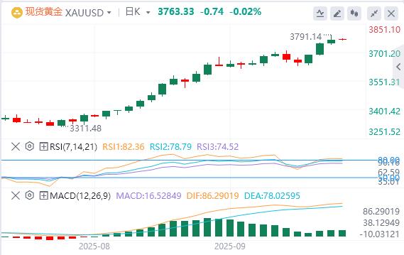 美元在97上方震荡,鲍威尔或为进一步降息打开大门!(图4) 美元在97上方震荡,鲍威尔或为进一步降息打开大门!(图4)