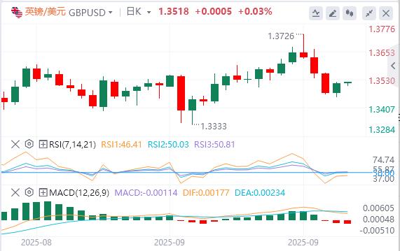 美美联储诸多官员突然释放鹰派信号!美指结束日线三连涨(图3) 美美联储诸多官员突然释放鹰派信号!美指结束日线三连涨(图3)