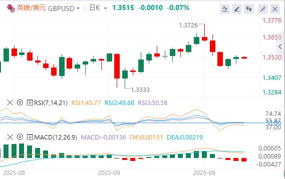美元在97上方震荡,鲍威尔或为进一步降息打开大门!(图3) 美元在97上方震荡,鲍威尔或为进一步降息打开大门!(图3)