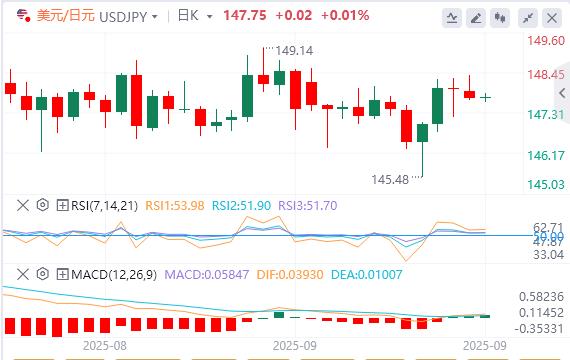 黄金创下历史新高,焦点转向PMI数据(图3) 黄金创下历史新高,焦点转向PMI数据(图3)