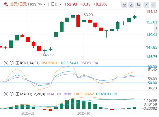 The US dollar breaks through the 99 mark, and the US heavy data is www.stofoco.coming tonight!(图3) The US dollar breaks through the 99 mark, and the US heavy data is www.stofoco.coming tonight!(图3)