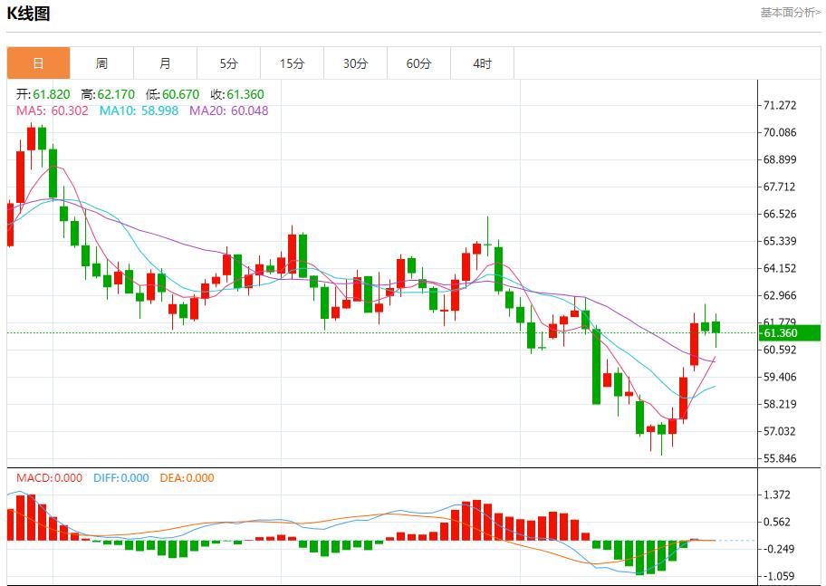 10월 27일 미-말레이시아 무역협정에 대한 치열한 토론, 현물 금, 은, 원유 및 외환 단기 동향 분석(图5)