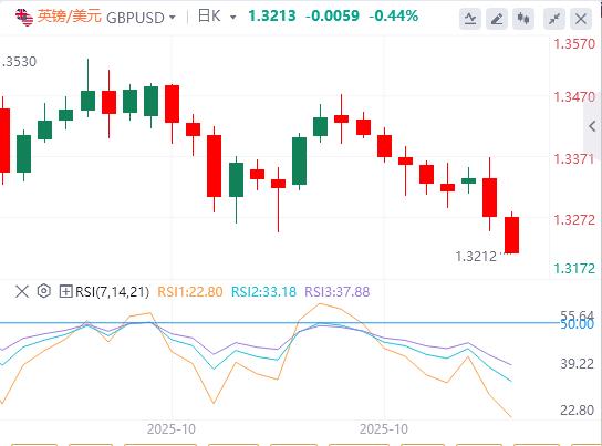 The U.S. dollar index remains below the 99 mark, and the focus turns to the policy decisions of the Federal Reserve and the Bank of Canada.(图2) The U.S. dollar index remains below the 99 mark, and the focus turns to the policy decisions of the Federal Reserve and the Bank of Canada.(图2)