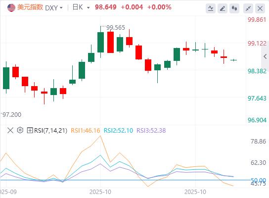 트럼프가 파월 의장을 다시 공격함에 따라 미국 달러 지수는 여전히 불안정합니다.(图1)