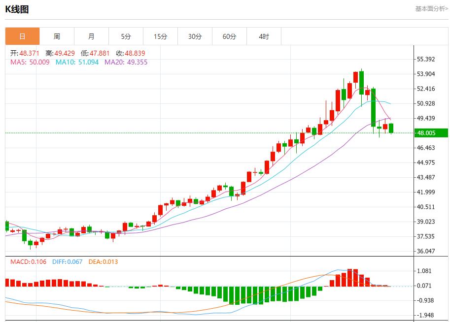 The Bank of Canada is about to cut interest rates. Analysis of the short-term trends of spot gold, silver, crude oil and foreign exchange on October 24(图4) The Bank of Canada is about to cut interest rates. Analysis of the short-term trends of spot gold, silver, crude oil and foreign exchange on October 24(图4)