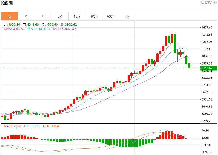 The U.S. bond market has gathered multiple positives. Analysis of the short-term trends of spot gold, silver, crude oil, and foreign exchange on October 28.(图3)