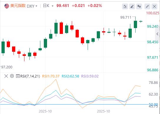 사나에는 고가 시장에서 미국에 막대한 투자를 체결 + 우에다 가즈오의 비둘기 방출로 미국과 일본에 대한 매도 압력이 강화되었습니다!(图1)