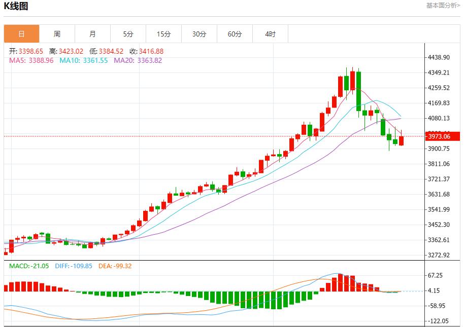 연준은 10월 30일 현물 금, 은, 원유, 외환의 단기 동향을 분석하며 매파적이다.(图3) 연준은 10월 30일 현물 금, 은, 원유, 외환의 단기 동향을 분석하며 매파적이다.(图3)