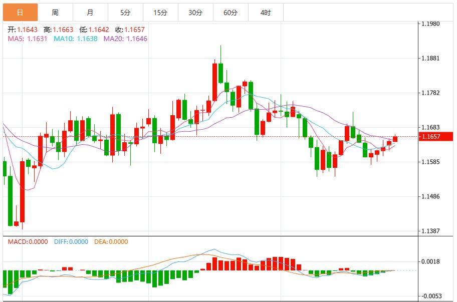 Dollar bearish momentum builds ahead of Fed decision(图2) Dollar bearish momentum builds ahead of Fed decision(图2)