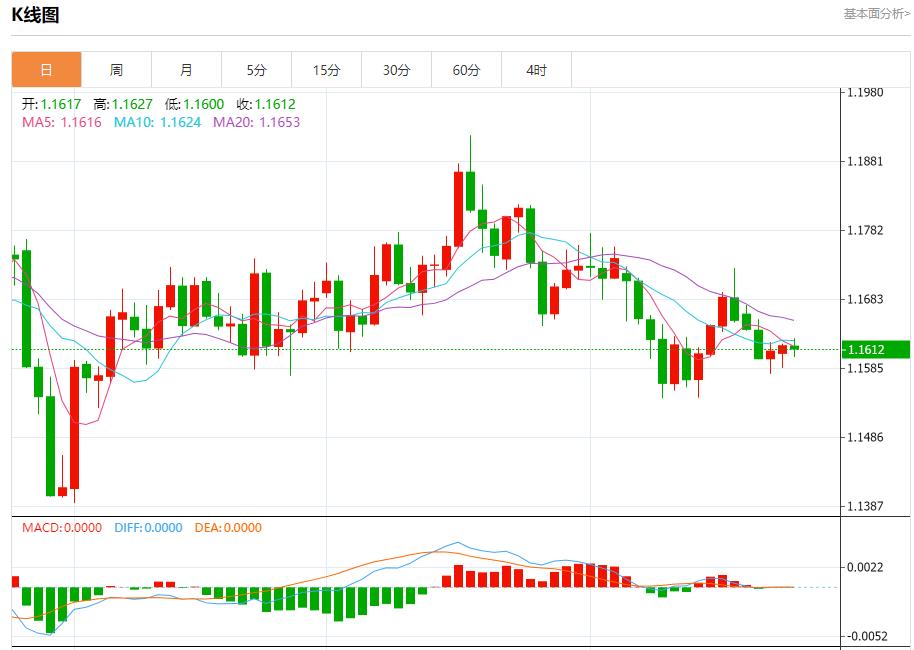 The Bank of Canada is about to cut interest rates. Analysis of the short-term trends of spot gold, silver, crude oil and foreign exchange on October 24(图1) The Bank of Canada is about to cut interest rates. Analysis of the short-term trends of spot gold, silver, crude oil and foreign exchange on October 24(图1)