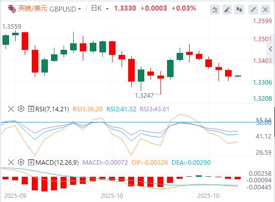 The U.S. dollar index remains volatile, and international crude oil surges more than 5%(图3) The U.S. dollar index remains volatile, and international crude oil surges more than 5%(图3)
