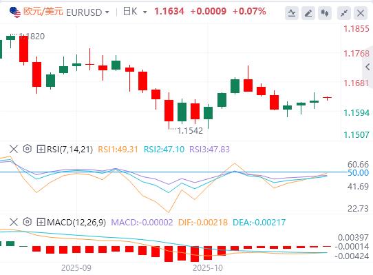 U.S. CPI in September was lower than expected across the board, and gold, silver, and oil opened with a huge shock on Monday!(图2) U.S. CPI in September was lower than expected across the board, and gold, silver, and oil opened with a huge shock on Monday!(图2)