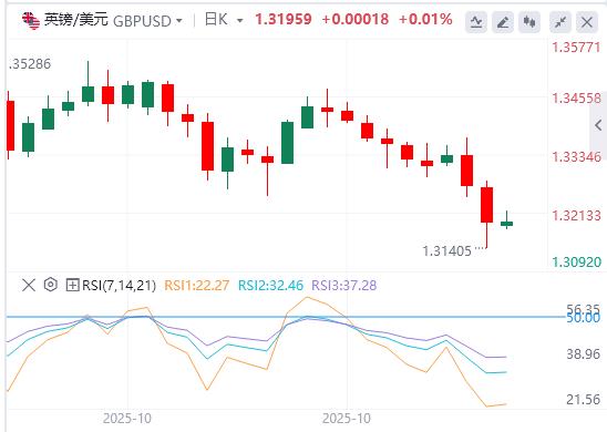 Japan stands still, the European Central Banks interest rate decision is www.stofoco.coming tonight!(图2)