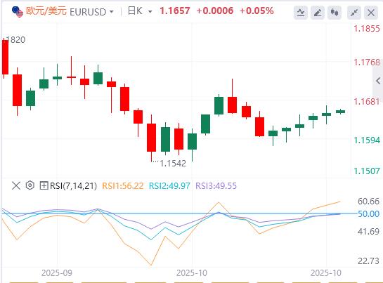 트럼프가 파월 의장을 다시 공격함에 따라 미국 달러 지수는 여전히 불안정합니다.(图2)