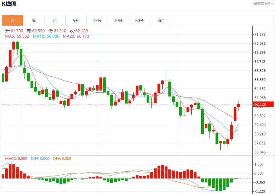 The Bank of Canada is about to cut interest rates. Analysis of the short-term trends of spot gold, silver, crude oil and foreign exchange on October 24(图5) The Bank of Canada is about to cut interest rates. Analysis of the short-term trends of spot gold, silver, crude oil and foreign exchange on October 24(图5)