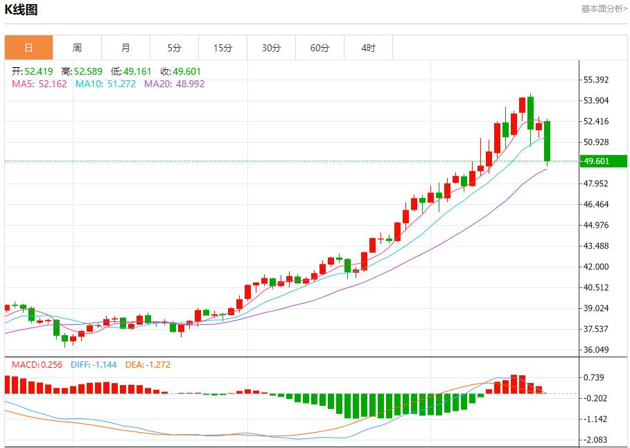 La trajectoire de réduction des taux dintérêt de la Fed a changé, analyse des tendances à court terme de lor au www.stofoco.comptant, de largent, du pétrole brut et des changes le 21 octobre(图4)