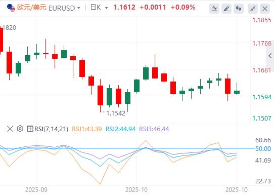 Japan stands still, the European Central Banks interest rate decision is www.stofoco.coming tonight!(图1)