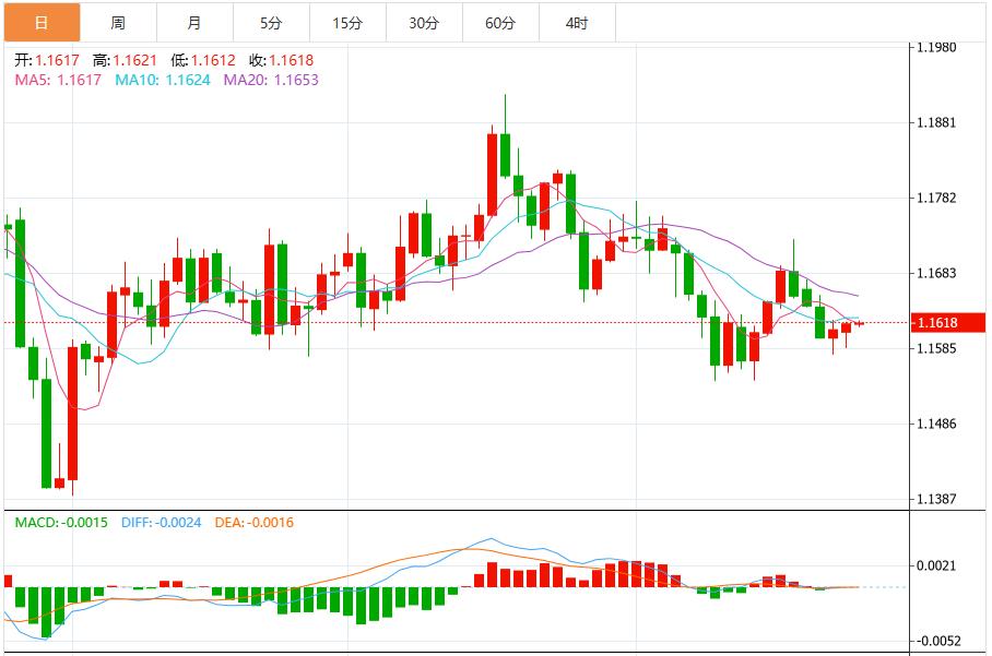 The Feds decision to cut interest rates is imminent, and the U.S. dollar index remains volatile(图2) The Feds decision to cut interest rates is imminent, and the U.S. dollar index remains volatile(图2)