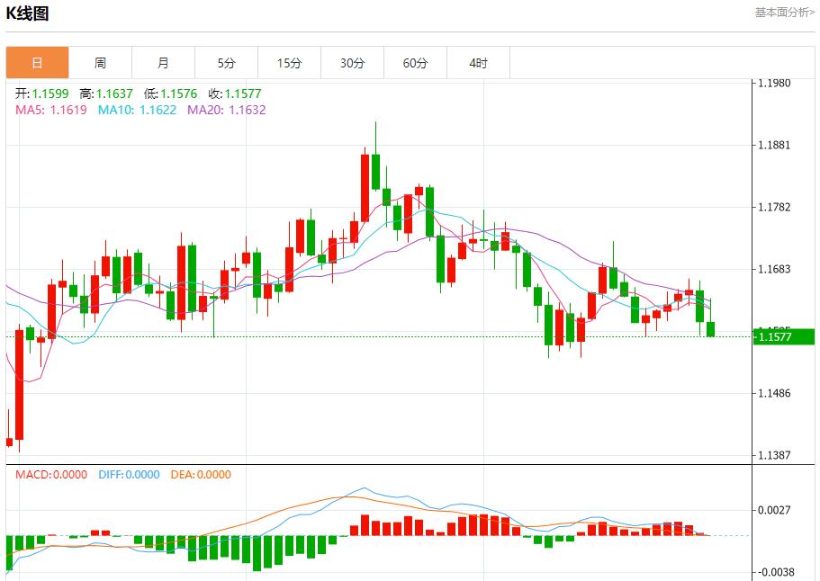 연준은 10월 30일 현물 금, 은, 원유, 외환의 단기 동향을 분석하며 매파적이다.(图1) 연준은 10월 30일 현물 금, 은, 원유, 외환의 단기 동향을 분석하며 매파적이다.(图1)