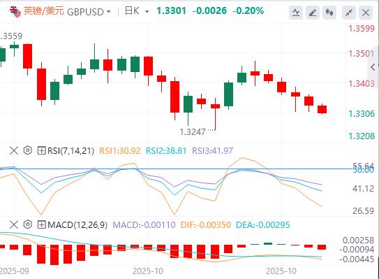 The US dollar breaks through the 99 mark, and the US heavy data is www.stofoco.coming tonight!(图2) The US dollar breaks through the 99 mark, and the US heavy data is www.stofoco.coming tonight!(图2)