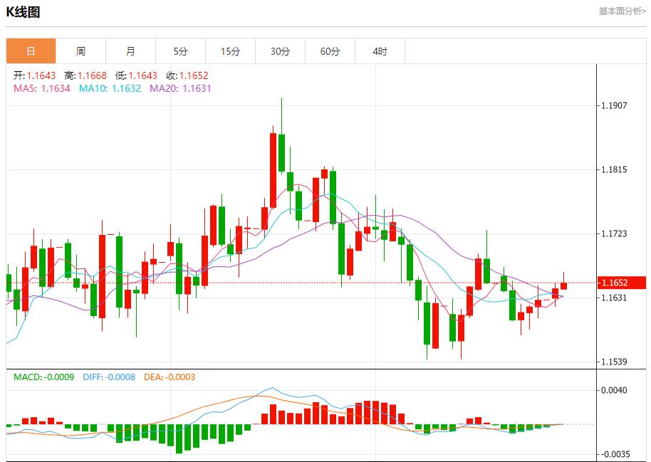 The U.S. bond market has gathered multiple positives. Analysis of the short-term trends of spot gold, silver, crude oil, and foreign exchange on October 28.(图1)