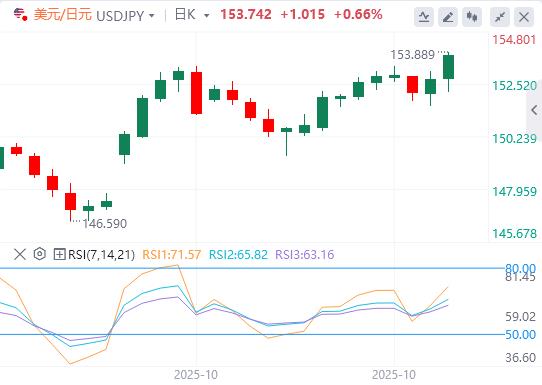 Japan stands still, the European Central Banks interest rate decision is www.stofoco.coming tonight!(图3)