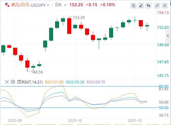 The U.S. dollar index remains below the 99 mark, and the focus turns to the policy decisions of the Federal Reserve and the Bank of Canada.(图3) The U.S. dollar index remains below the 99 mark, and the focus turns to the policy decisions of the Federal Reserve and the Bank of Canada.(图3)