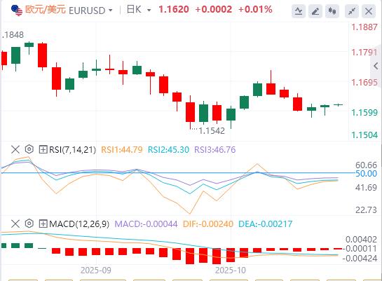 The U.S. dollar index remains volatile, and international crude oil surges more than 5%(图2) The U.S. dollar index remains volatile, and international crude oil surges more than 5%(图2)