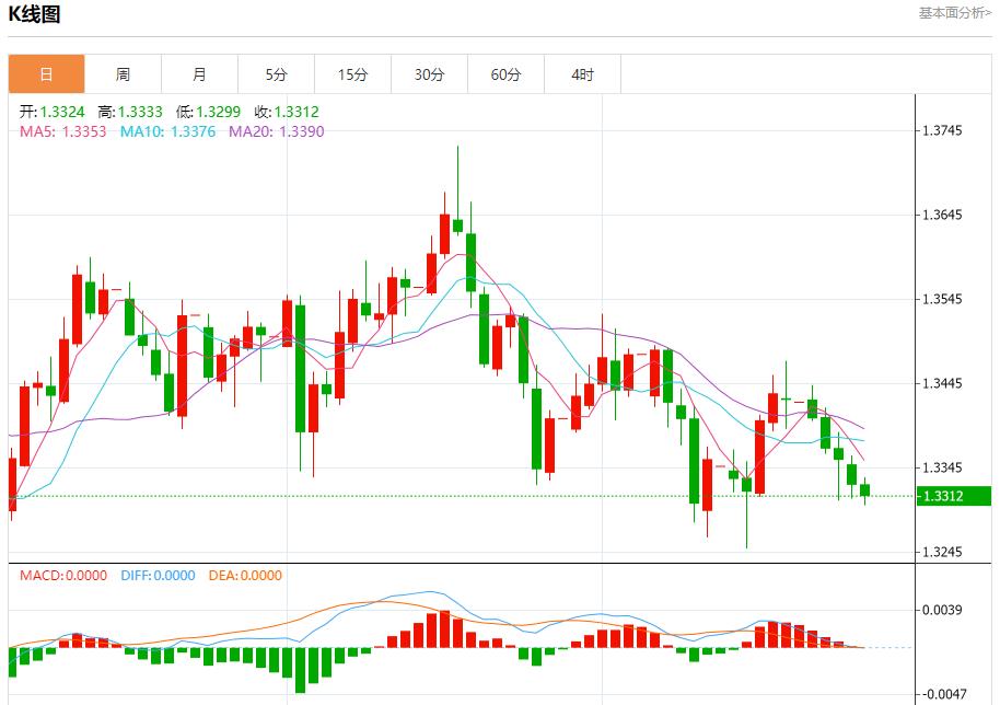 The Bank of Canada is about to cut interest rates. Analysis of the short-term trends of spot gold, silver, crude oil and foreign exchange on October 24(图2) The Bank of Canada is about to cut interest rates. Analysis of the short-term trends of spot gold, silver, crude oil and foreign exchange on October 24(图2)