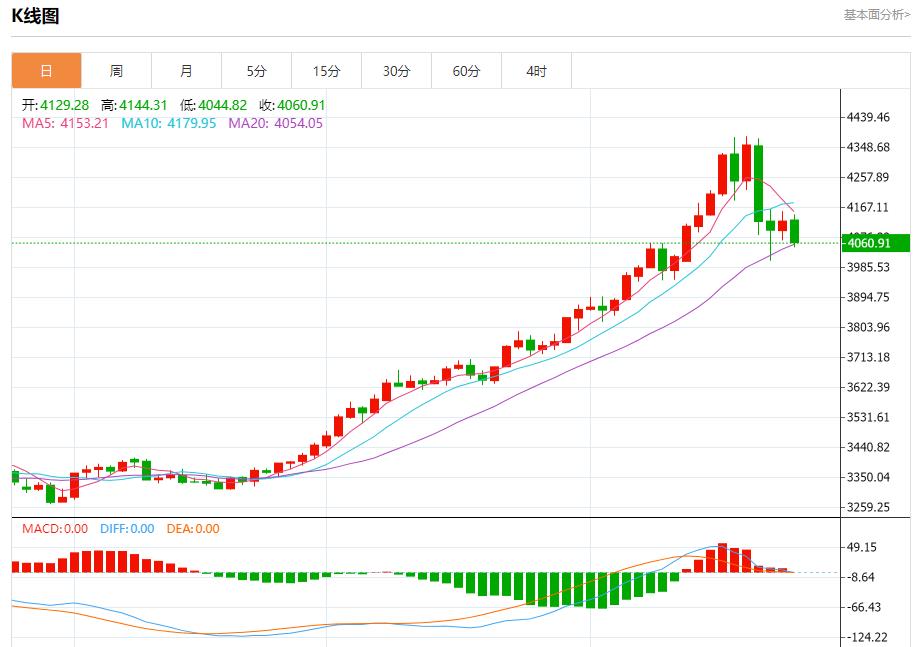 The Bank of Canada is about to cut interest rates. Analysis of the short-term trends of spot gold, silver, crude oil and foreign exchange on October 24(图3) The Bank of Canada is about to cut interest rates. Analysis of the short-term trends of spot gold, silver, crude oil and foreign exchange on October 24(图3)