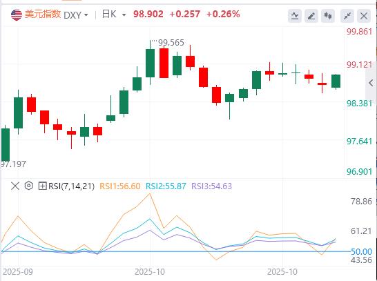 The Fed & ECB interest rate decisions are www.stofoco.coming!(图1) The Fed & ECB interest rate decisions are www.stofoco.coming!(图1)