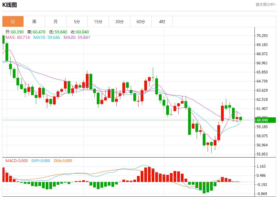 연준은 10월 30일 현물 금, 은, 원유, 외환의 단기 동향을 분석하며 매파적이다.(图5) 연준은 10월 30일 현물 금, 은, 원유, 외환의 단기 동향을 분석하며 매파적이다.(图5)