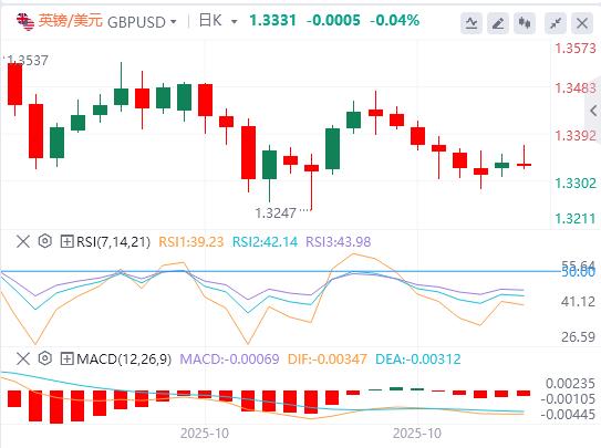Sino-US trade optimism ahead of Fed meeting, US dollar weakens, gold falls below and hovers above 3900(图2) Sino-US trade optimism ahead of Fed meeting, US dollar weakens, gold falls below and hovers above 3900(图2)