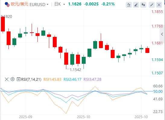 The U.S. dollar index remains below the 99 mark, and the focus turns to the policy decisions of the Federal Reserve and the Bank of Canada.(图1) The U.S. dollar index remains below the 99 mark, and the focus turns to the policy decisions of the Federal Reserve and the Bank of Canada.(图1)