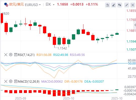 Sino-US trade optimism ahead of Fed meeting, US dollar weakens, gold falls below and hovers above 3900(图1) Sino-US trade optimism ahead of Fed meeting, US dollar weakens, gold falls below and hovers above 3900(图1)