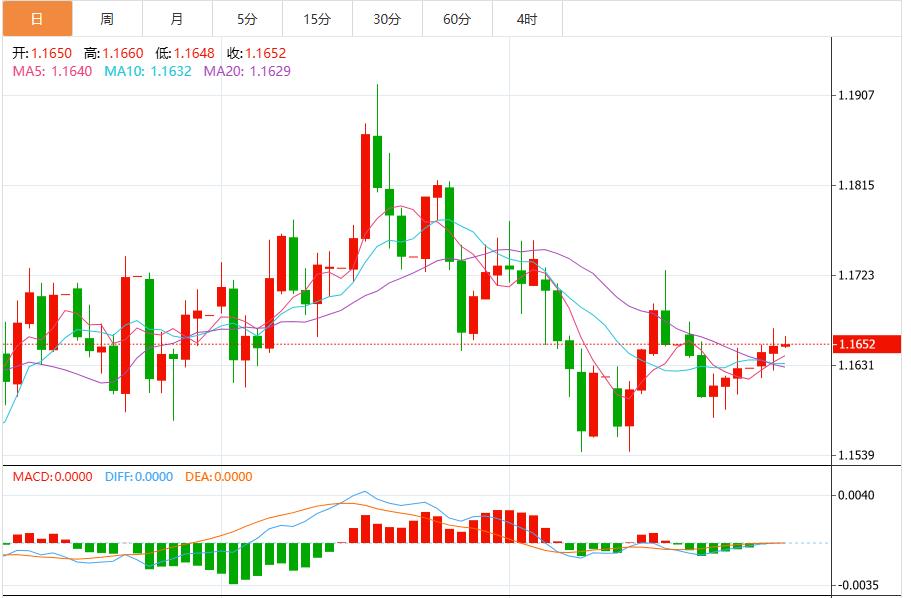 연준이 12월 금리를 인하할 확률은 다시 낮아졌고, 미국 달러지수는 99.80 근처에 머물고 있다.(图2) 연준이 12월 금리를 인하할 확률은 다시 낮아졌고, 미국 달러지수는 99.80 근처에 머물고 있다.(图2)