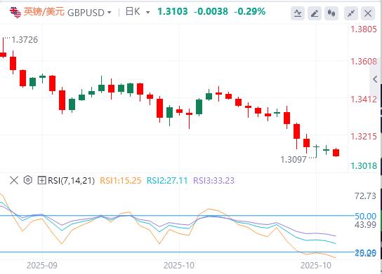 이익은 사상 최고치에 매몰되고 달러는 강하게 상승(图2) 이익은 사상 최고치에 매몰되고 달러는 강하게 상승(图2)