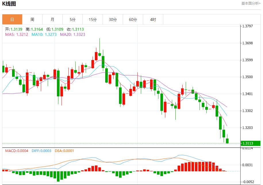 미국 레포 금리가 4.25%까지 급등, 10월 31일 현물 금, 은, 원유, 외환 단기 동향 분석(图2) 미국 레포 금리가 4.25%까지 급등, 10월 31일 현물 금, 은, 원유, 외환 단기 동향 분석(图2)