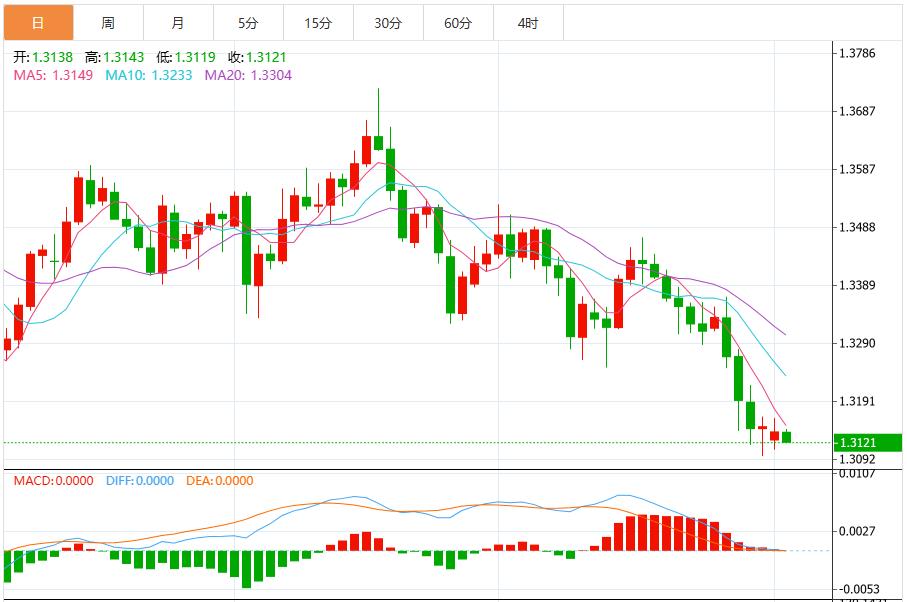 The Feds hawk-dove war escalates, and the U.S. dollar index rises above the 100 mark(图3) The Feds hawk-dove war escalates, and the U.S. dollar index rises above the 100 mark(图3)