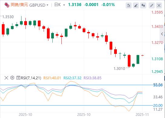 The U.S. dollar index fell below the 100 mark, and the U.S. labor market is full of fog(图3) The U.S. dollar index fell below the 100 mark, and the U.S. labor market is full of fog(图3)