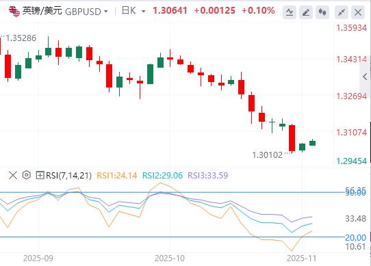 The U.S. dollar holds tight at the $100 mark, and the Bank of England’s interest rate decision is www.stofoco.coming!(图2)