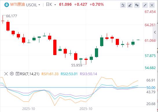미국 지수가 100에 가까워지고 있고 많은 연방준비은행 관계자들이 12월 금리 인하에 반대하고 있습니다!(图5) 미국 지수가 100에 가까워지고 있고 많은 연방준비은행 관계자들이 12월 금리 인하에 반대하고 있습니다!(图5)