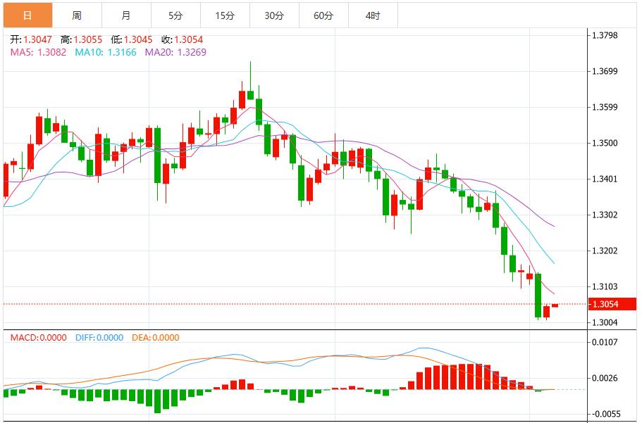 ISM non-manufacturing data beats expectations, US dollar index climbs towards 200-day moving average(图3)