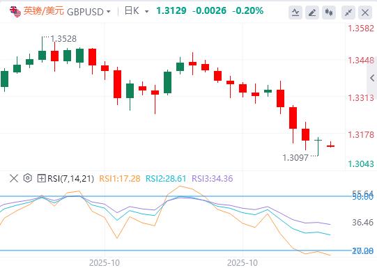 달러 상승이 멈췄고, 이번 주 비농업 데이터도 다시 나오지 않습니다!(图2) 달러 상승이 멈췄고, 이번 주 비농업 데이터도 다시 나오지 않습니다!(图2)