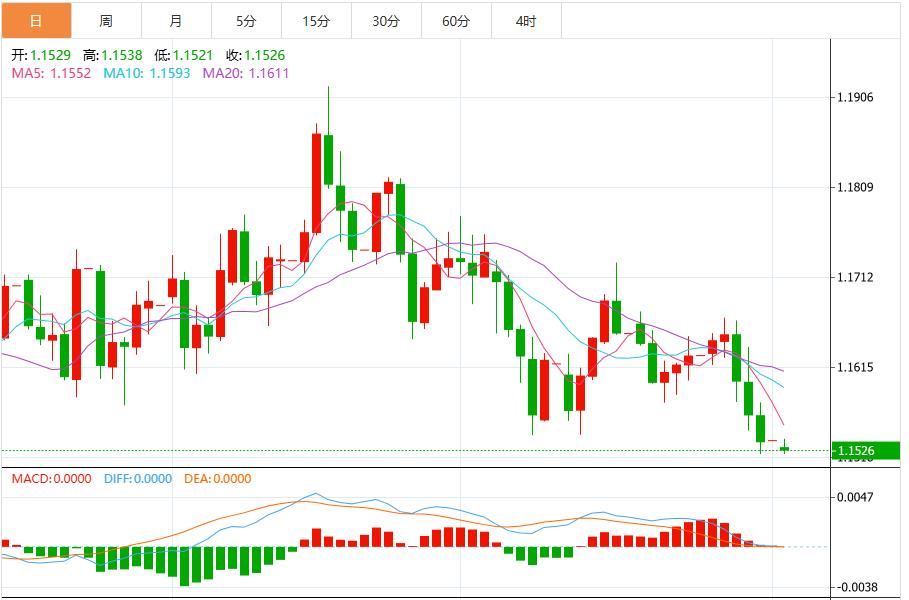 연준의 매비둘기 전쟁이 격화되고, 미국 달러 지수는 100선을 넘어섰습니다.(图2)