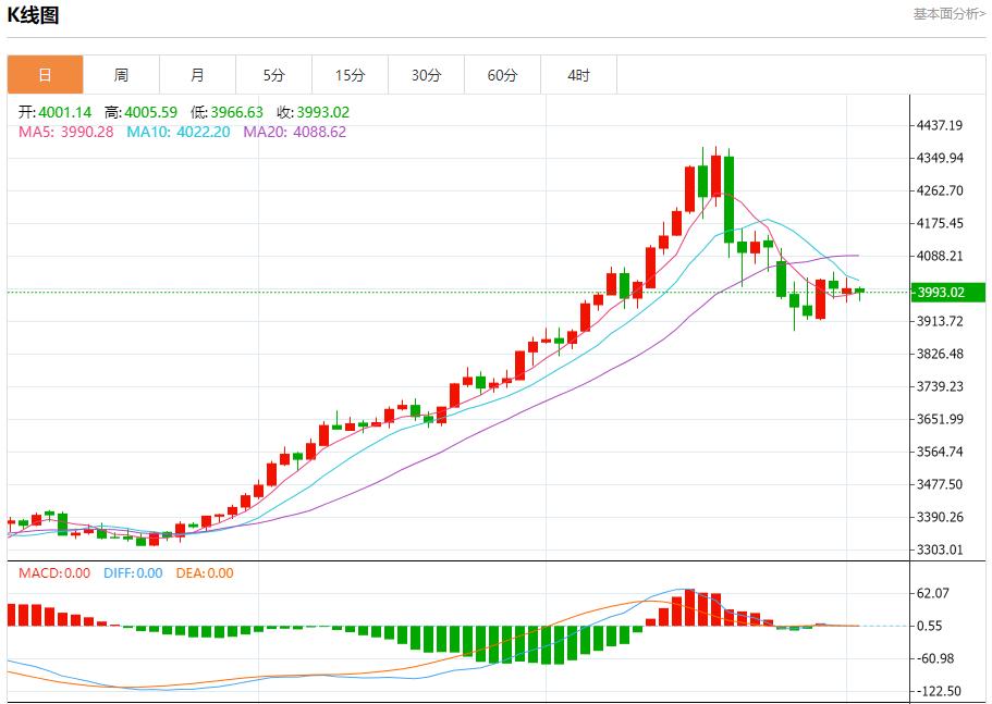 유럽과 영국 중앙은행은 금리를 인하할 것으로 예상된다. 11월 4일 현물 금, 은, 원유, 외환 단기 동향 분석(图2) 유럽과 영국 중앙은행은 금리를 인하할 것으로 예상된다. 11월 4일 현물 금, 은, 원유, 외환 단기 동향 분석(图2)