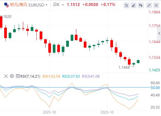 The U.S. dollar holds tight at the $100 mark, and the Bank of England’s interest rate decision is www.stofoco.coming!(图1)