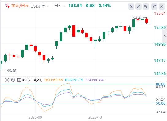 이익은 사상 최고치에 매몰되고 달러는 강하게 상승(图3) 이익은 사상 최고치에 매몰되고 달러는 강하게 상승(图3)