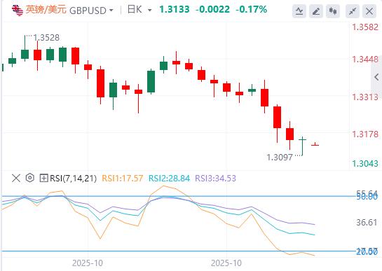 미국 지수가 100에 가까워지고 있고 많은 연방준비은행 관계자들이 12월 금리 인하에 반대하고 있습니다!(图3) 미국 지수가 100에 가까워지고 있고 많은 연방준비은행 관계자들이 12월 금리 인하에 반대하고 있습니다!(图3)