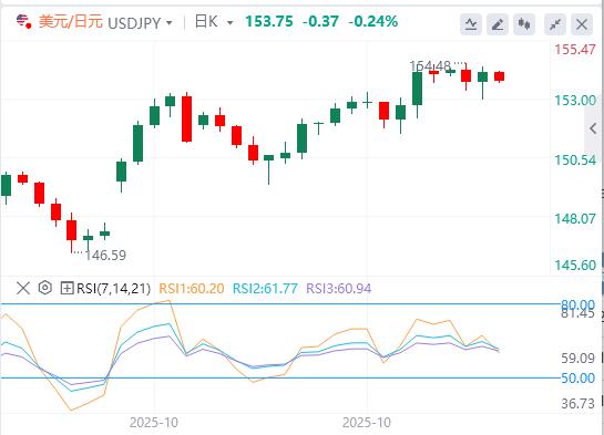 The U.S. dollar holds tight at the $100 mark, and the Bank of England’s interest rate decision is www.stofoco.coming!(图3)